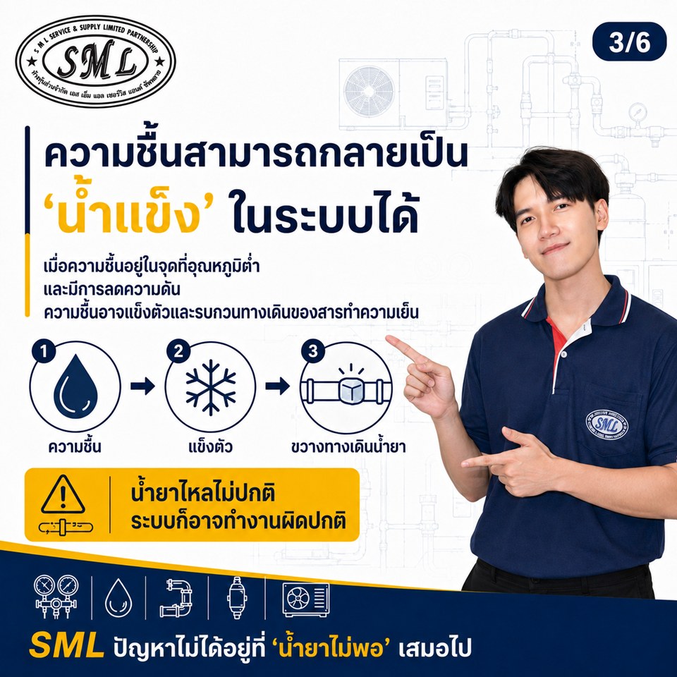 ความชื้นในระบบท่อน้ำยา มีผลกระทบต่อระบบแอร์มากแค่ไหน ภาพที่ 3